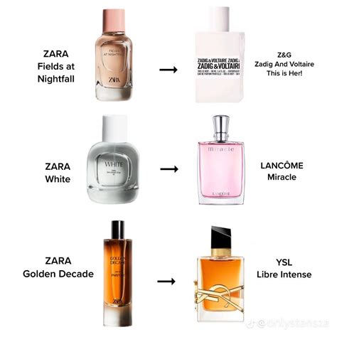 best dupe perfumes|best zara perfume dupes.